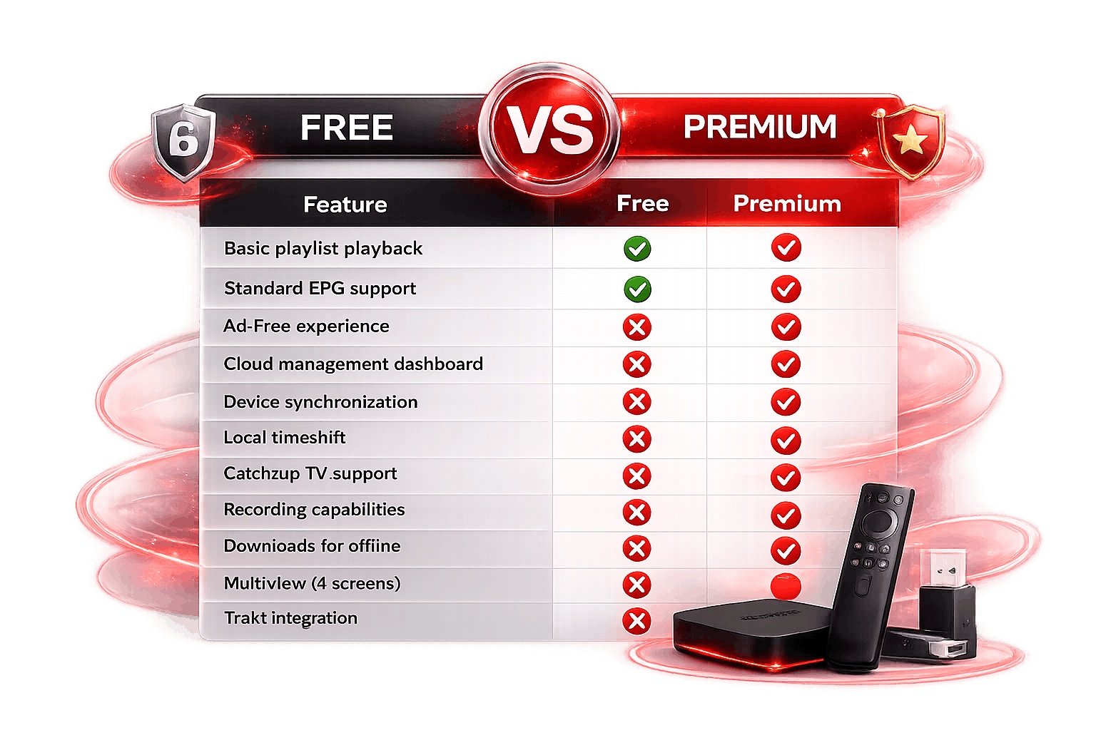 IMPlayer Premium APK vs Free version feature comparison table 2026